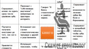 Бинго пациентов стоматолога